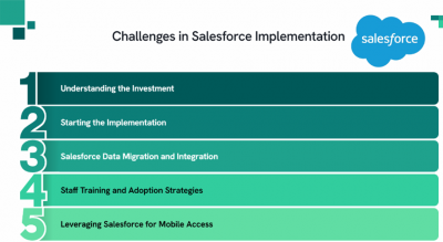 Challenges in Salesforce Implementation