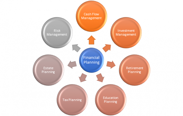 financial-planning-and-analysis-definition-role-process-flow-chart