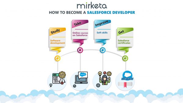 how to become a salesforce developer