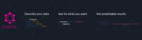 introduction to GraphQL