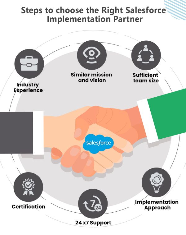 Steps to choose Salesforce implementation partner