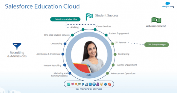 Education-Cloud-Consultant Unterlage