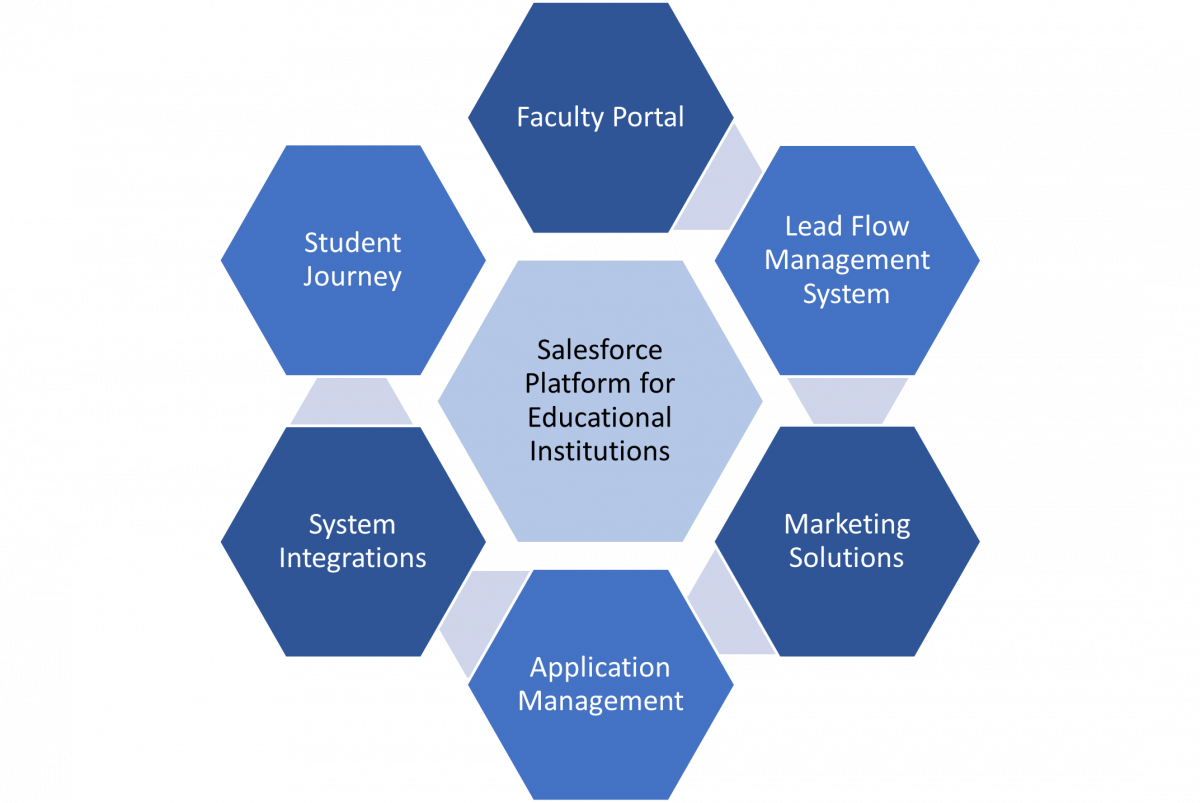 Certification Education-Cloud-Consultant Dumps