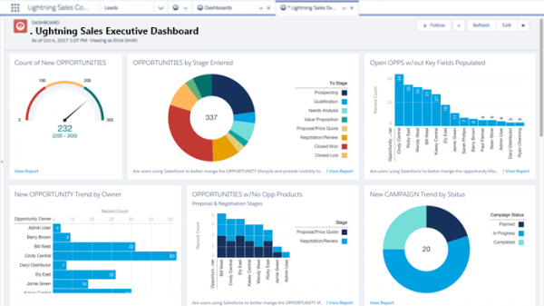 Salesforce for Manufacturing | Best CRM for Manufacturing