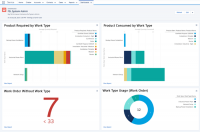 Salesforce for Manufacturing | Best CRM for Manufacturing