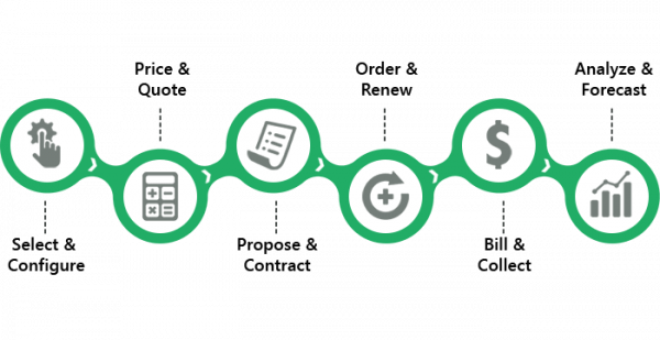 Salesforce For Manufacturing - Salesforce Consulting Company