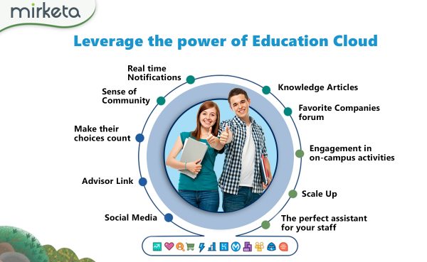 Salesforce Education Cloud