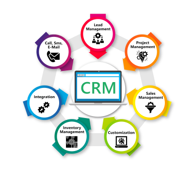 ERP vs CRM: Everything You Need to Know