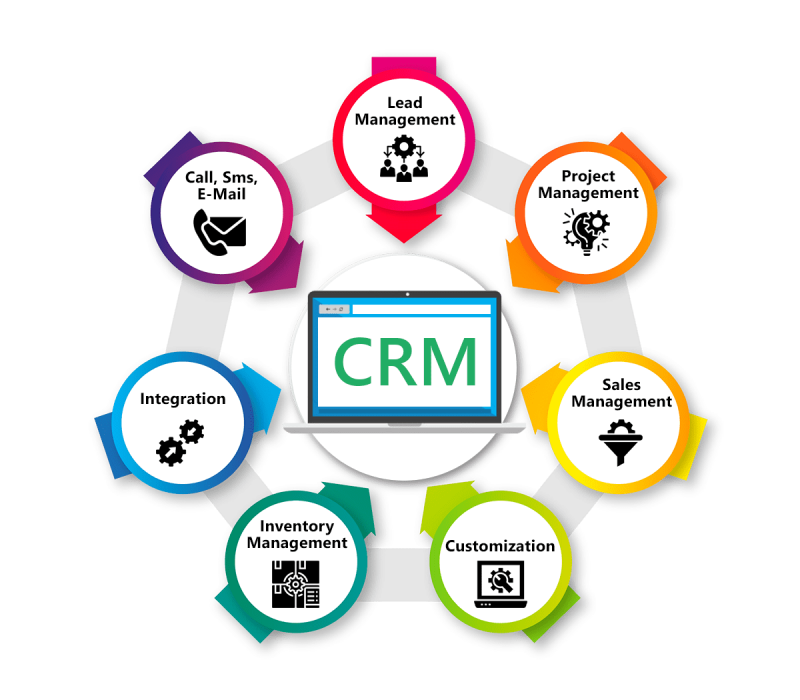 ERP vs CRM: Everything You Need to Know - Salesforce Consulting Company