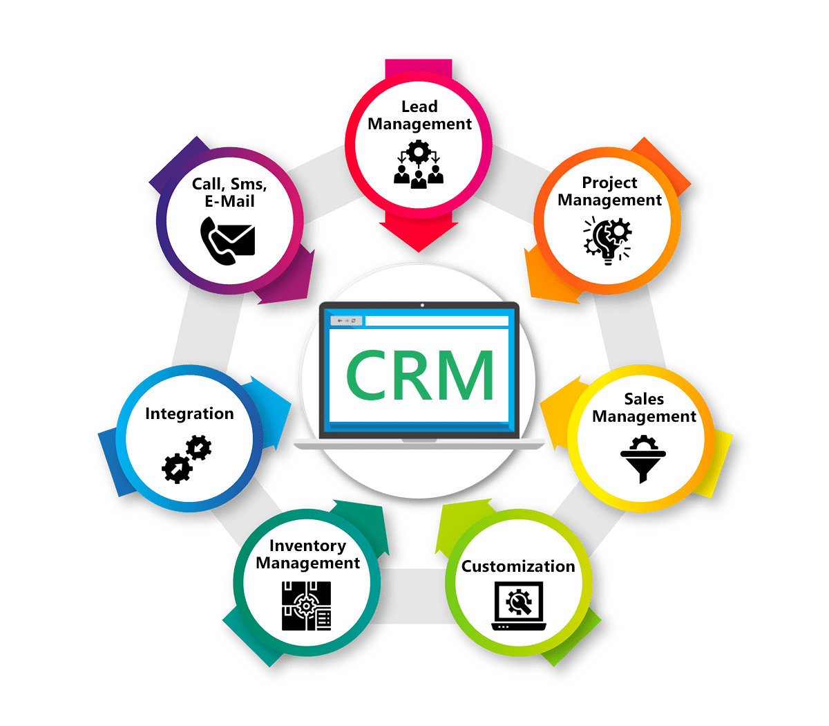 ERP vs CRM: Everything You Need to Know - Salesforce Consulting Company