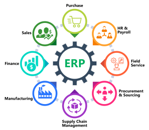 ERP vs CRM: Everything You Need to Know - Salesforce Consulting Company