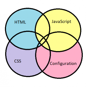 Introduction To Lightning Web Components (LWC) - Salesforce Consulting ...