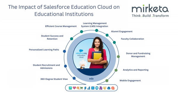 Salesforce Education Cloud