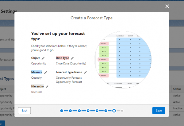 Sales Forecasting