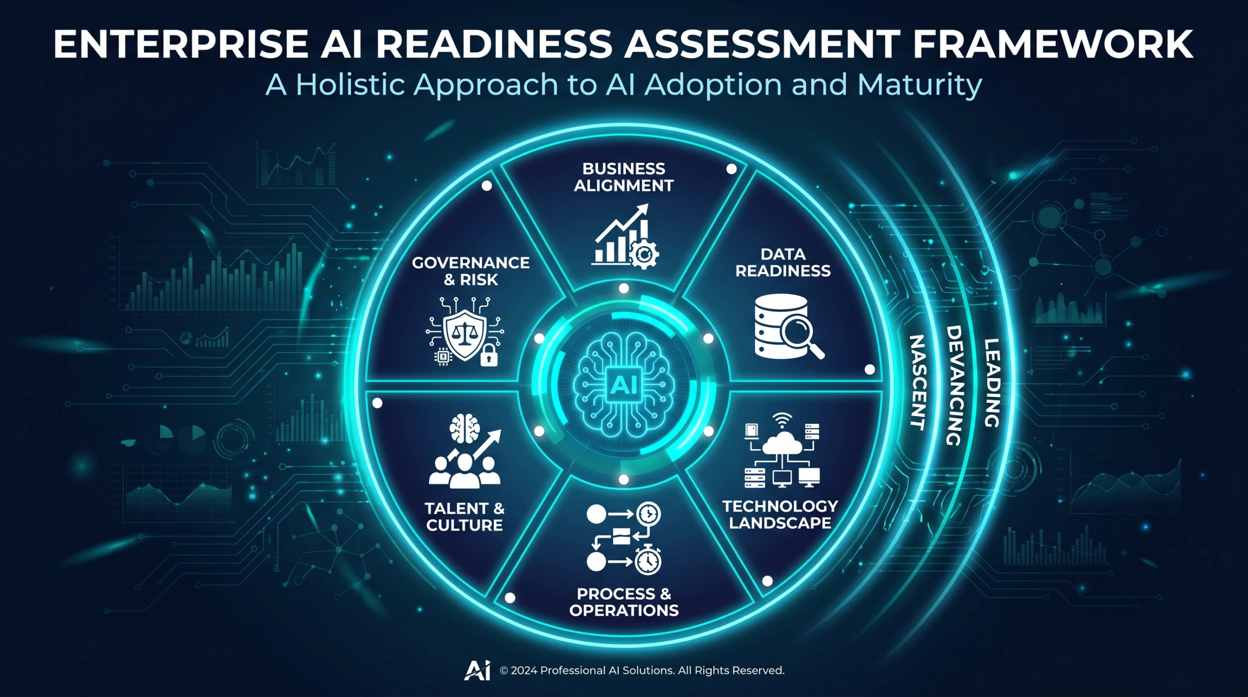 Mirketa Enterprise AI Readiness Assessment Framework — 6 dimensions