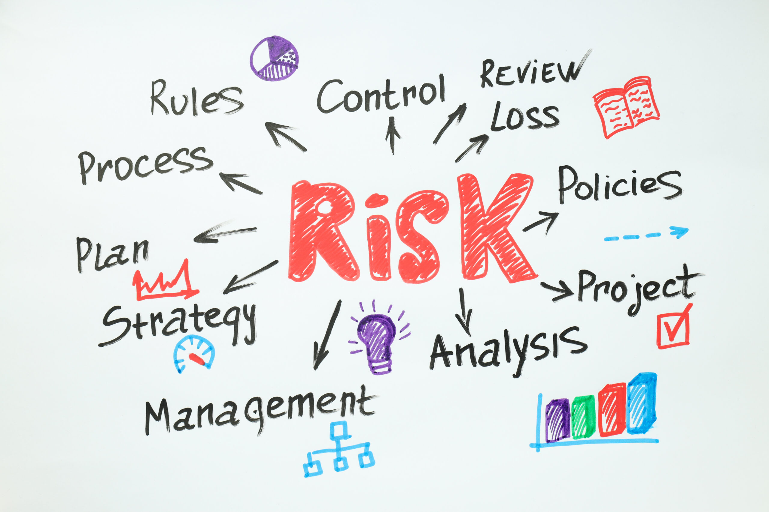 Reduce Risks & Accelerate ROI