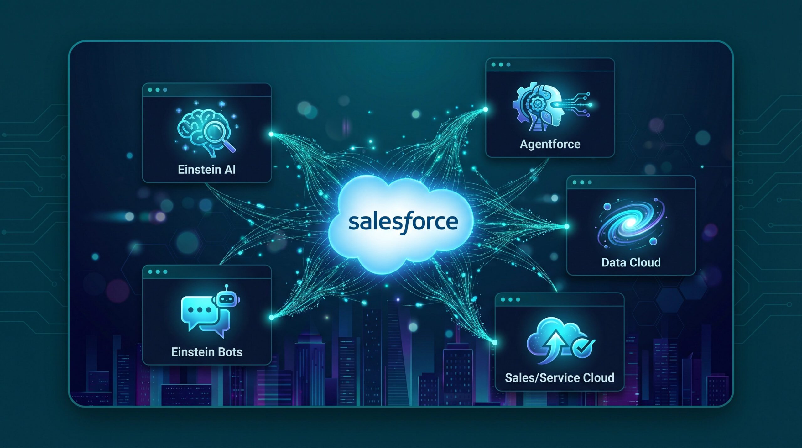 Salesforce AI Services ecosystem — Einstein AI, Agentforce, Data Cloud, Einstein Bots
