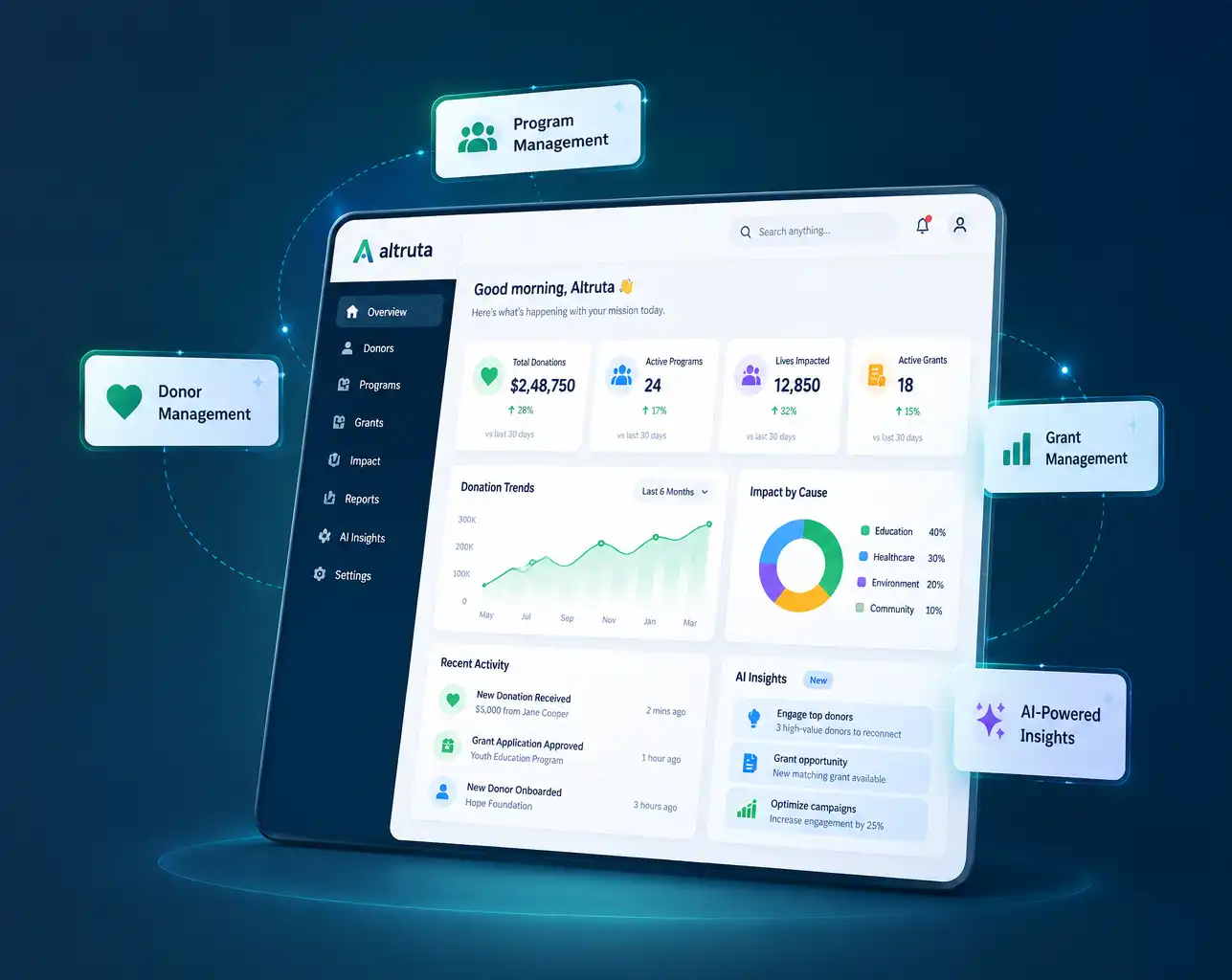 AI-powered Salesforce nonprofit dashboard showing donor management, case management, and grant intelligence